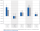Grafik zur durchschnittlichen Wertentwicklung pro Jahr vom 01.08.2020 bis 31.07.2025