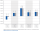 Grafik zur durchschnittlichen Wertentwicklung pro Jahr vom 01.01.2016 bis 31.05.2026