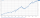 Grafik zur durchschnittlichen Wertentwicklung pro Jahr vom 01.01.2016 bis 31.05.2026