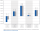 Grafik zur durchschnittlichen Wertentwicklung pro Jahr vom 01.01.2016 bis 30.06.2026