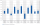 Grafik zur durchschnittlichen Wertentwicklung pro Jahr vom 01.01.2016 bis 30.06.2026