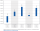 Grafik zur durchschnittlichen Wertentwicklung pro Jahr vom 01.01.2016 bis 30.08.2026