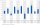 Grafik zur durchschnittlichen Wertentwicklung pro Jahr vom 01.01.2016 bis 30.08.2026
