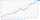 Grafik zur durchschnittlichen Wertentwicklung pro Jahr vom 01.01.2016 bis 30.09.2026
